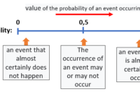 probability statistics