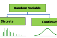 random variable