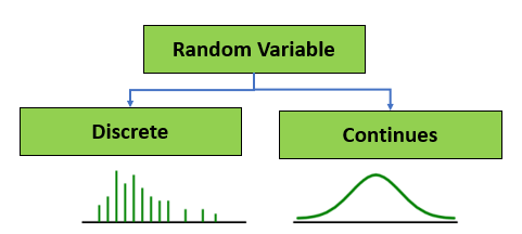 random variable
